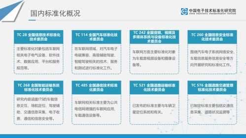 智能網(wǎng)聯(lián)汽車電子與服務(wù)標(biāo)準(zhǔn)及專利分析項(xiàng)目策劃與公關(guān)方案——以楊宏項(xiàng)目為例